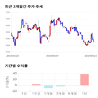 종목,점수,투자,기업,이수페타시스,측면