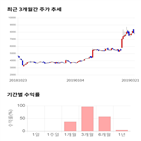 종목,점수,투자,하츠,주가,측면