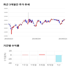 종목,점수,투자,기업,동원시스템즈,측면