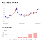 종목,점수,투자,코엔텍,기업,주가