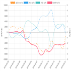 코스피,종목,투자자,기관