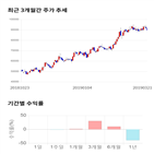 종목,점수,투자,한샘,측면,주가