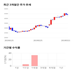 종목,점수,투자,주가,기록,웹케시