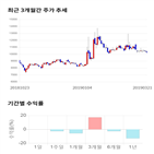 종목,점수,투자,오로라,기록,기업