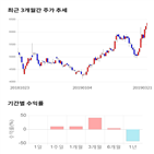 종목,점수,투자,기업,기록,수익률