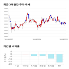 종목,점수,투자,홀딩스,기록,수익률