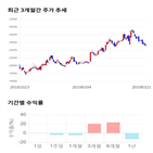 종목,점수,투자,한전기술,측면,주가