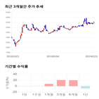 종목,점수,투자,모나리자,기업,수익률