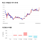 종목,점수,투자,호전실업,기록,측면