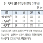 보금자리,금리