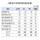 시세,부동산,경실련,장관후보자,신고