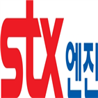 STX엔진,절차,과징금,하도급업체,엔진