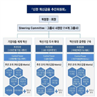 혁신금융,참여,그룹,신한