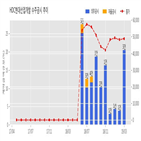 현대산업개발,계약,기사