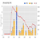 선익시스템,계약,기사