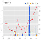 한국카본,기사