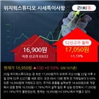 시장,뉴콘텐츠,위지윅스튜디오