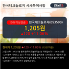 한국테크놀로지,외국인,거래