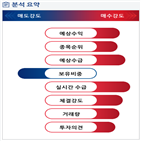 분석,예상,기관,수급,외국인,매수,종목알파