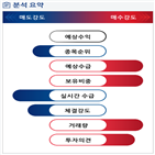 분석,기관,외국인,로봇,예상,수급,종목알파