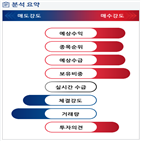 분석,기관,예상,외국인,수급,낸드,종목알파