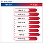 분석,예상,기관,수급,외국인,종목알파