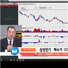 국민주식고충처리반