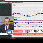 국민주식고충처리반