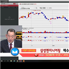 국민주식고충처리반