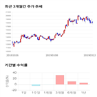 종목,점수,투자,덕산네오룩스,주가,기업