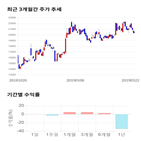 종목,점수,투자,웹젠,주가