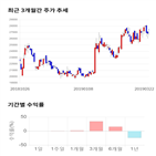 종목,점수,투자,씨티케이코스메틱스,측면