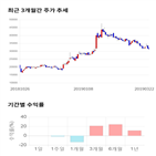 종목,점수,투자,일진다이아,기록,기업