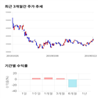 종목,점수,투자,신흥에스이씨,주가