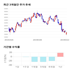 종목,점수,투자,기업,와이지엔터테인먼트,측면