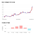 종목,점수,투자,서연이화,기록,측면