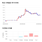 종목,점수,투자,유니크,측면,주가