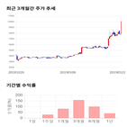 종목,점수,투자,하츠,주가,측면