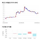 종목,점수,투자,측면,평화홀딩스,기록