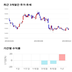 종목,점수,투자,LG유플러스,기록,측면