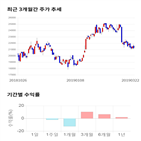 종목,점수,투자,서울반도체,측면,기록
