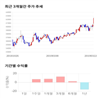 종목,점수,투자,풍산홀딩스,측면