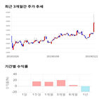 종목,점수,투자,기업,두올