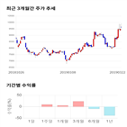 종목,점수,투자,싸이맥스,기업