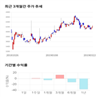 종목,점수,투자,기업,TPC,기록