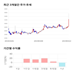 종목,점수,투자,현대공업,측면