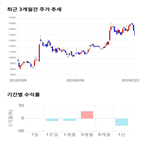 종목,점수,투자,에이블씨엔씨,측면,기업