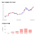 종목,점수,투자,에스텍,주가