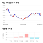 종목,점수,투자,LG이노텍,수익률