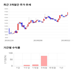 종목,점수,투자,위지윅스튜디오,주가,기업